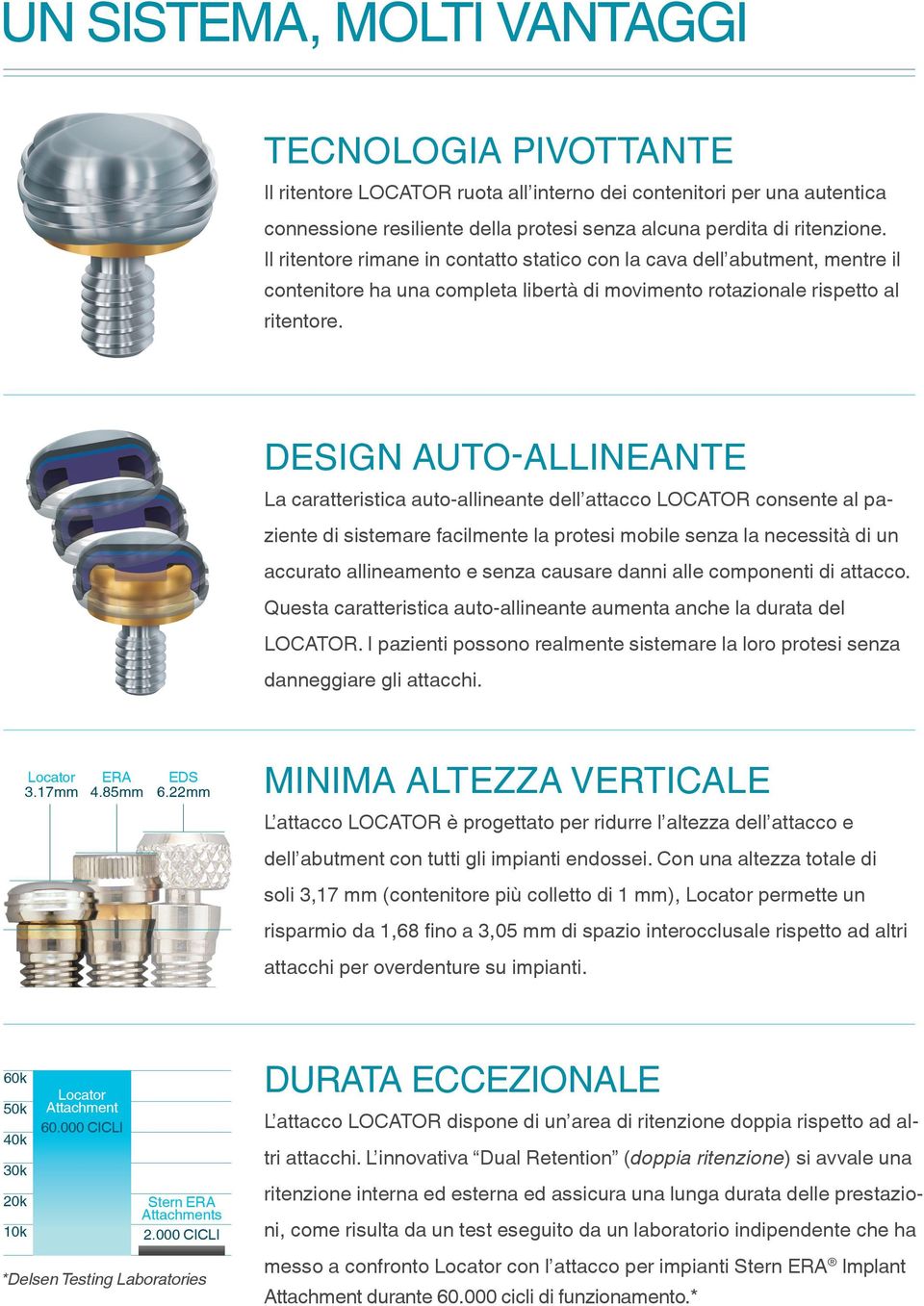 DESIGN AUTO-ALLINEANTE La caratteristica auto-allineante dell attacco LOCATOR consente al paziente di sistemare facilmente la protesi mobile senza la necessità di un accurato allineamento e senza