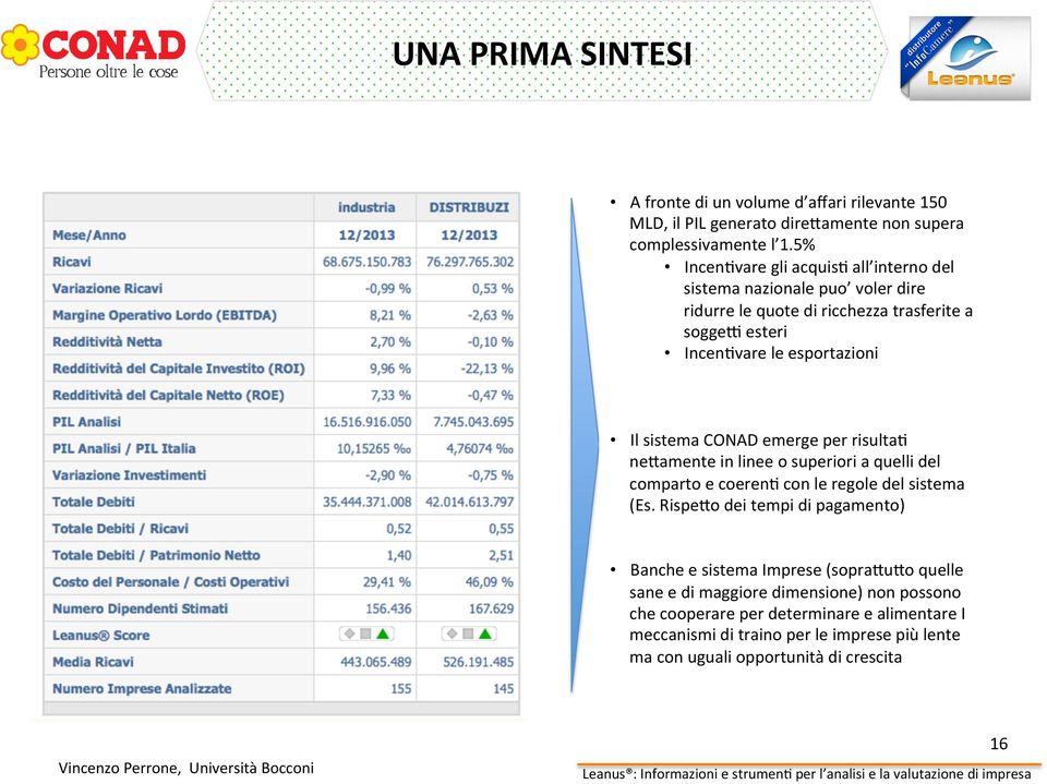 sistema CONAD emerge per risulta2 nesamente in linee o superiori a quelli del comparto e coeren2 con le regole del sistema (Es.