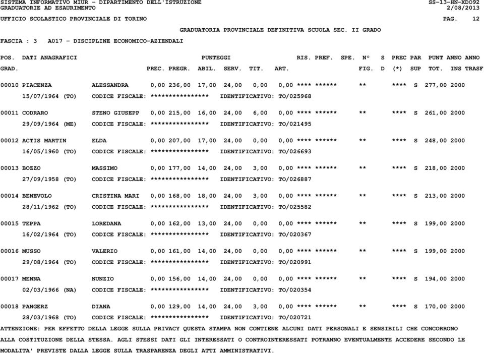 IDENTIFICATIVO: TO/025968 00011 CODRARO STENO GIUSEPP 0,00 215,00 16,00 24,00 6,00 0,00 **** ****** ** **** S 261,00 2000 29/09/1964 (ME) CODICE FISCALE: **************** IDENTIFICATIVO: TO/021495