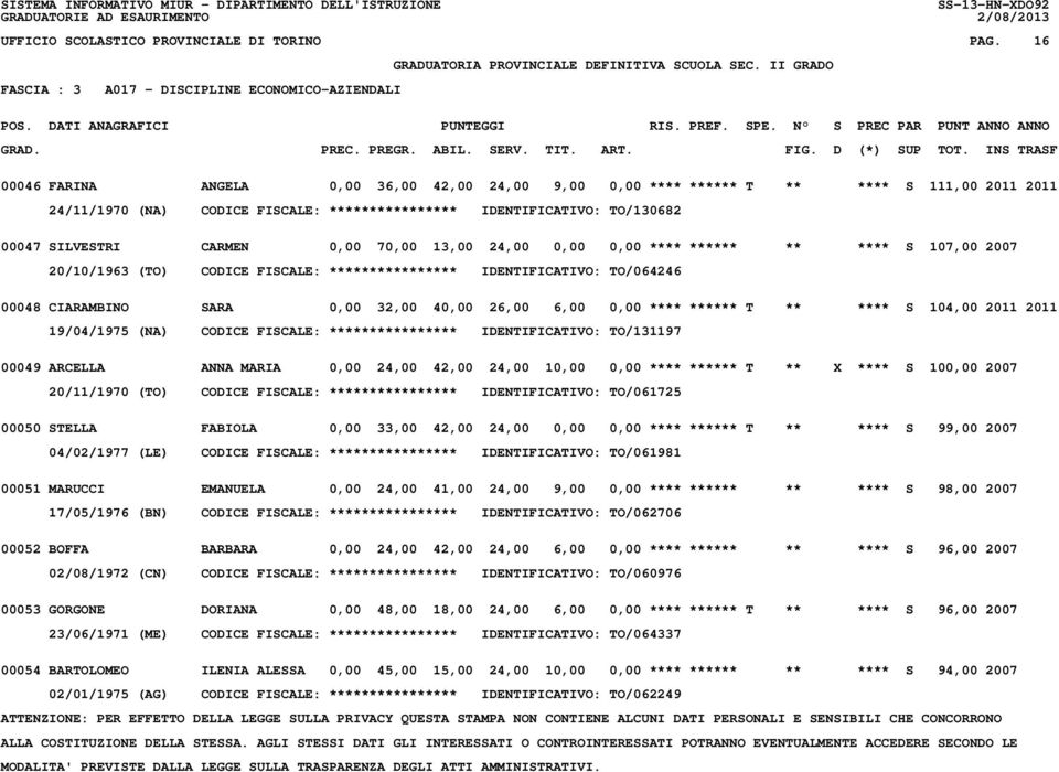 IDENTIFICATIVO: TO/130682 00047 SILVESTRI CARMEN 0,00 70,00 13,00 24,00 0,00 0,00 **** ****** ** **** S 107,00 2007 20/10/1963 (TO) CODICE FISCALE: **************** IDENTIFICATIVO: TO/064246 00048