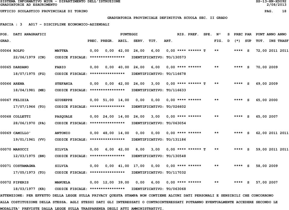 IDENTIFICATIVO: TO/130573 00065 DARDANO FABIO 0,00 0,00 40,00 24,00 6,00 0,00 **** ****** ** **** S 70,00 2009 18/07/1975 (FG) CODICE FISCALE: **************** IDENTIFICATIVO: TO/116678 00066 ARENA