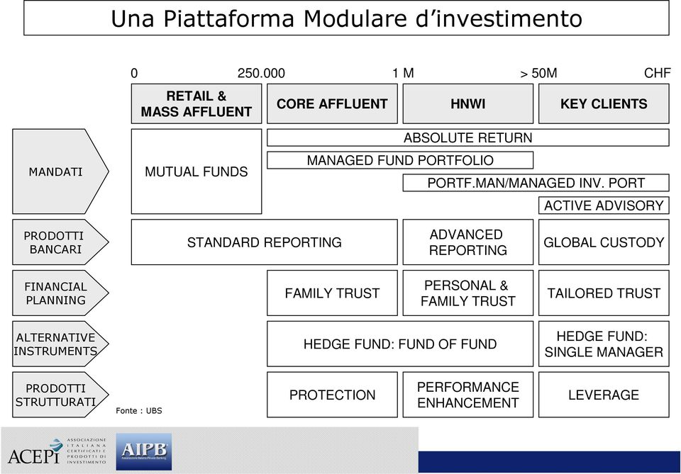 PORTFOLIO PORTF.MAN/MANAGED INV.