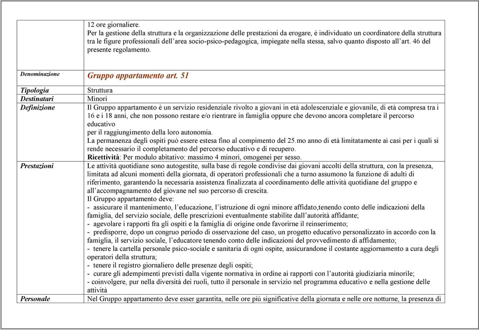 nella stessa, salvo quanto disposto all art. 46 del presente regolamento. Denominazione Gruppo appartamento art.