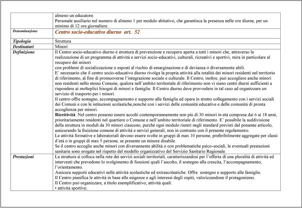 52 Minori Il Centro socio-educativo diurno è struttura di prevenzione e recupero aperta a tutti i minori che, attraverso la realizzazione di un programma di attività e servizi socio-educativi,