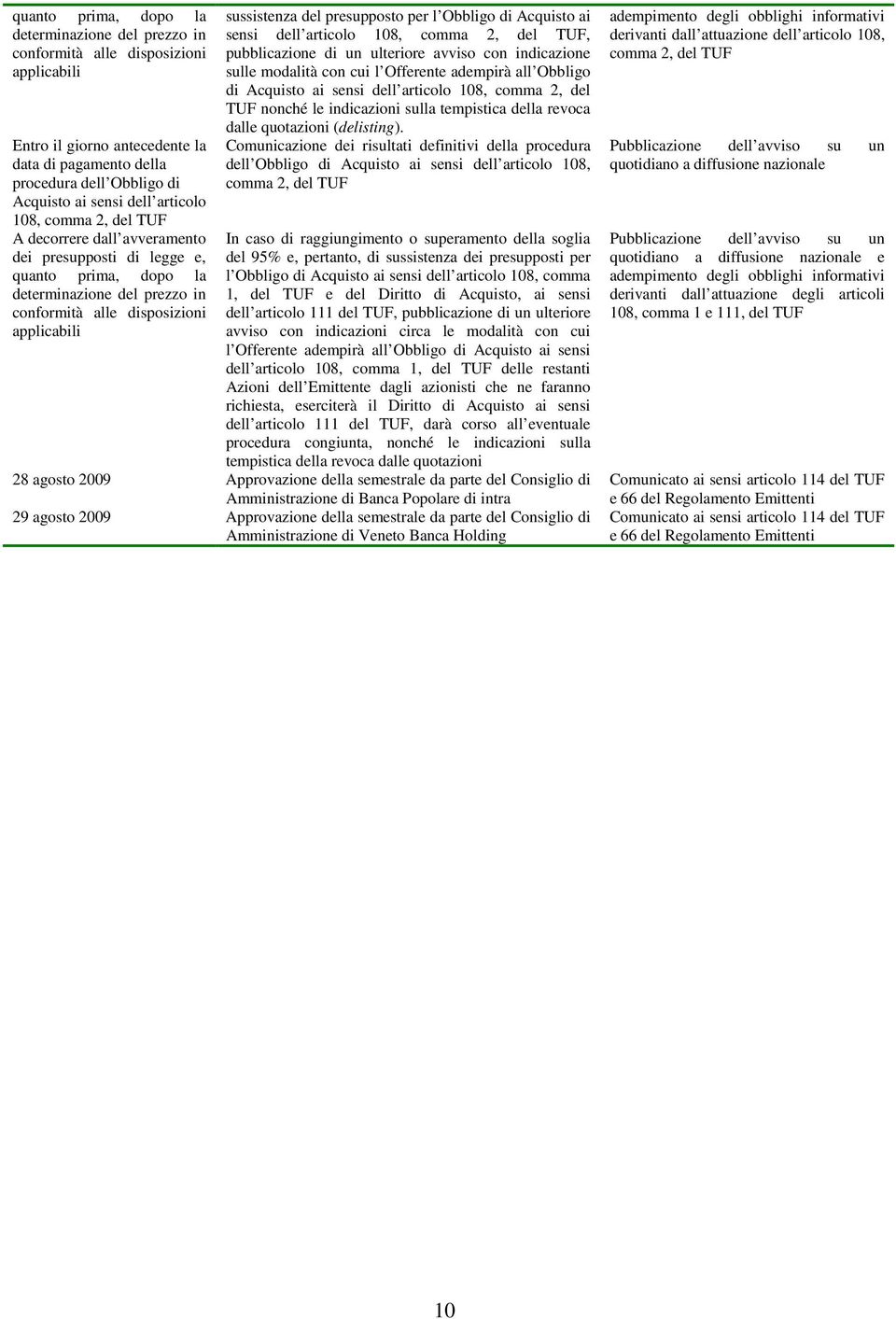 presupposto per l Obbligo di Acquisto ai sensi dell articolo 108, comma 2, del TUF, pubblicazione di un ulteriore avviso con indicazione sulle modalità con cui l Offerente adempirà all Obbligo di