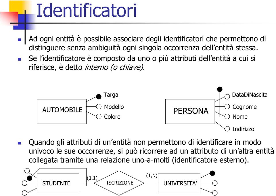 Targa DataDiNascita AUTOMOBILE Modello Colore PERSONA Cognome Nome Indirizzo Quando gli attributi di un entità non permettono di identificare in modo