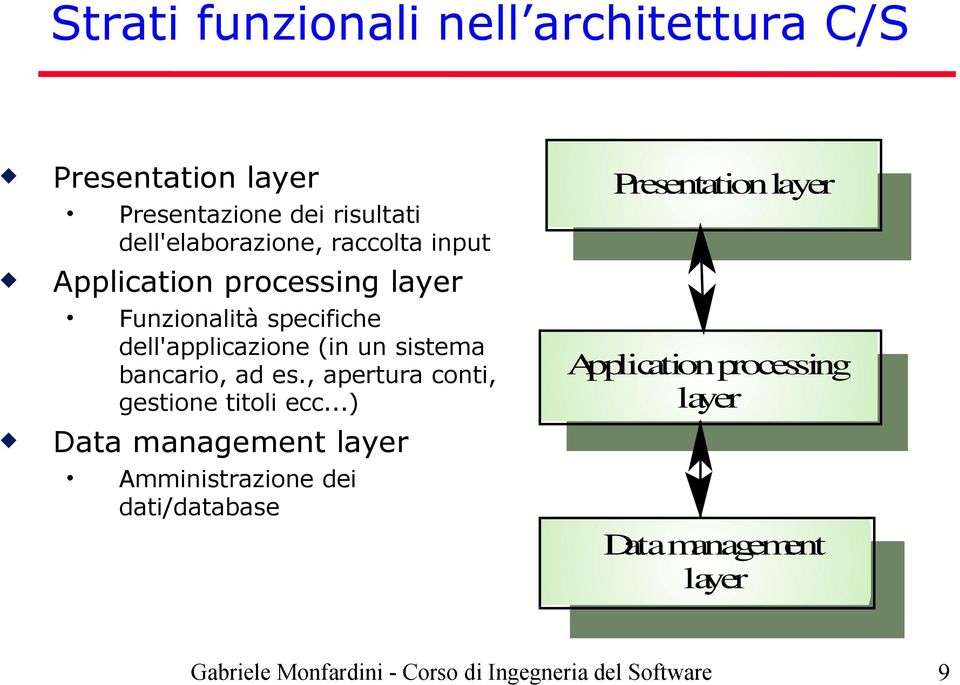 dell'applicazione (in un sistema bancario, ad es., apertura conti, gestione titoli ecc.