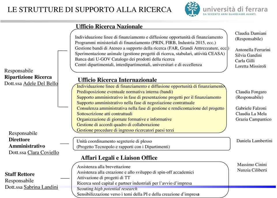 ) Gestione bandi di Ateneo a supporto della ricerca (FAR, Grandi Atttrezzature, ecc.