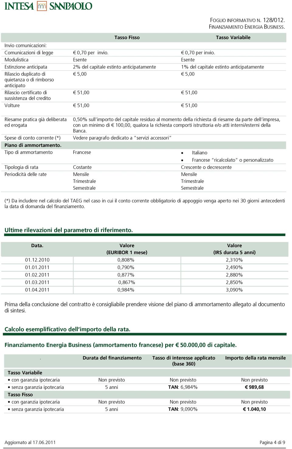 certificato di sussistenza del credito 51,00 51,00 Volture 51,00 51,00 Riesame pratica gi deliberata ed erogata Spese di conto corrente (*) 0,50% sullimporto del capitale residuo al momento della