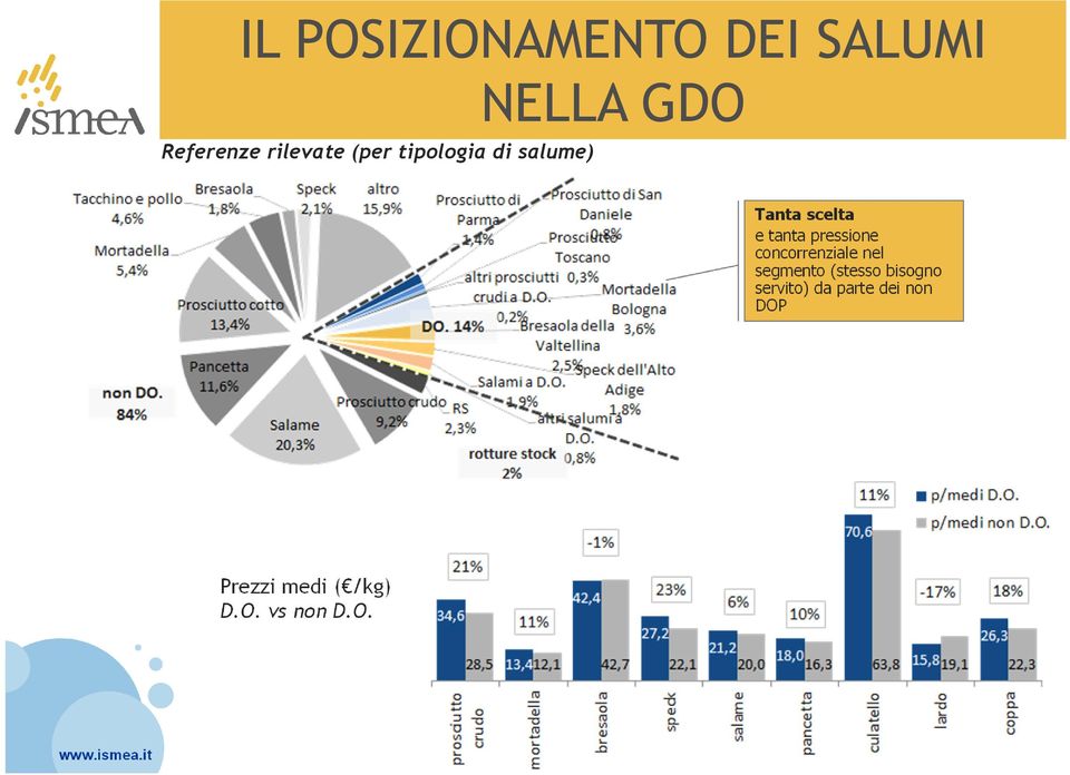 pressione concorrenziale nel segmento (stesso bisogno