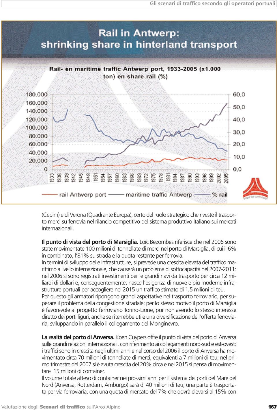 Loïc Bezombes riferisce che nel 2006 sono state movimentate 100 milioni di tonnellate di merci nel porto di Marsiglia, di cui il 6% in combinato, l 81% su strada e la quota restante per ferrovia.