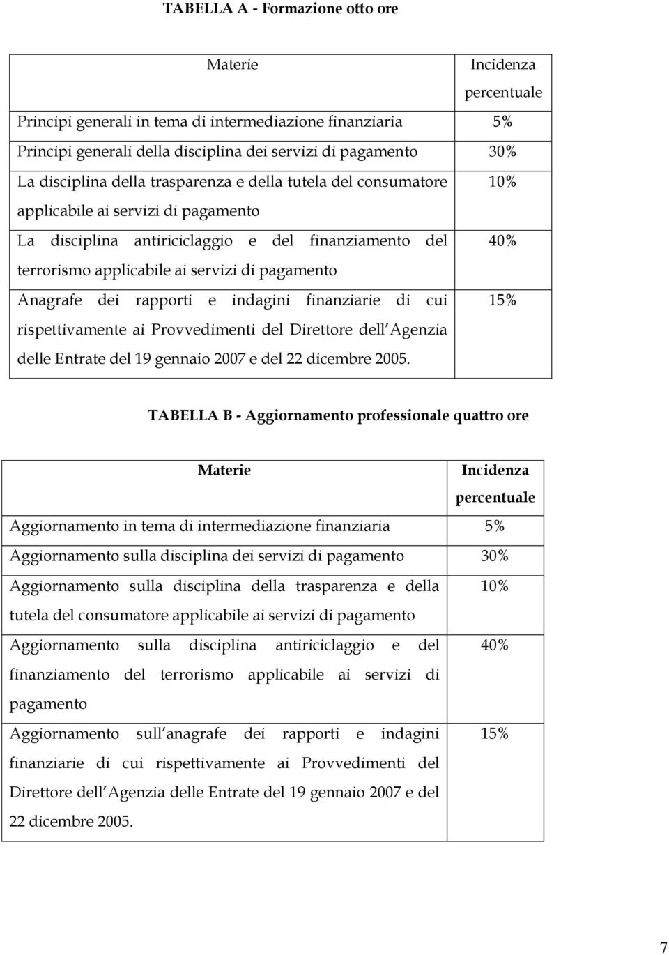 Anagrafe dei rapporti e indagini finanziarie di cui 15% rispettivamente ai Provvedimenti del Direttore dell Agenzia delle Entrate del 19 gennaio 2007 e del 22 dicembre 2005.