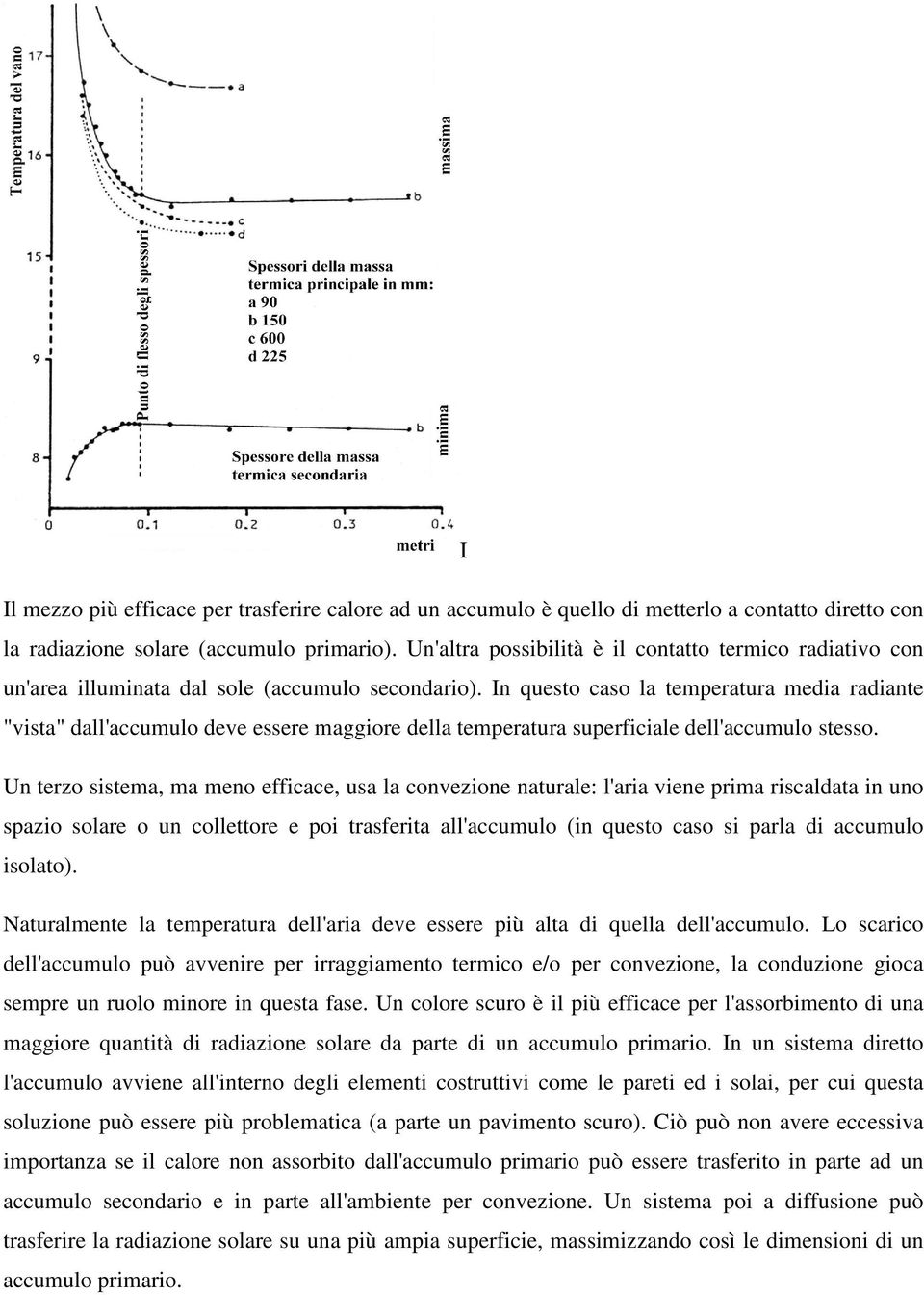 In questo caso la temperatura media radiante "vista" dall'accumulo deve essere maggiore della temperatura superficiale dell'accumulo stesso.