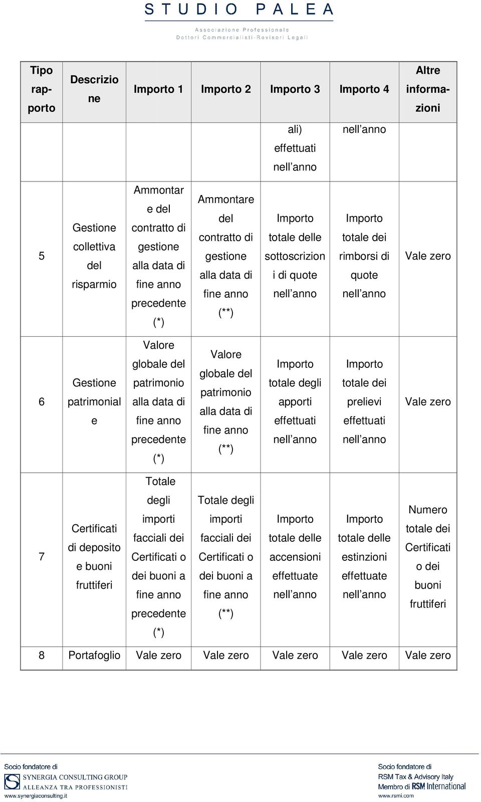 (**) apporti totale dei prelievi Totale 7 Certificati di deposito e buoni fruttiferi degli importi facciali dei Certificati o dei buoni a Totale degli importi