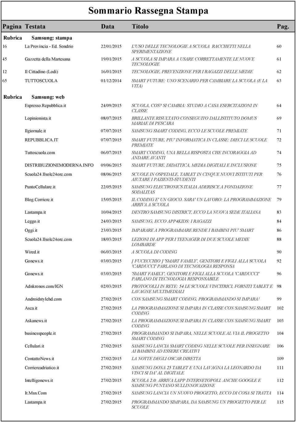 Cittadino (Lodi) 16/01/2015 TECNOLOGIE, PREVENZIONE PER I RAGAZZI DELLE MEDIE 62 65 TUTTOSCUOLA 01/12/2014 SMART FUTURE: UNO SCENARIO PER CAMBIARE LA SCUOLA (E LA VITA) 63 Rubrica Samsung: web