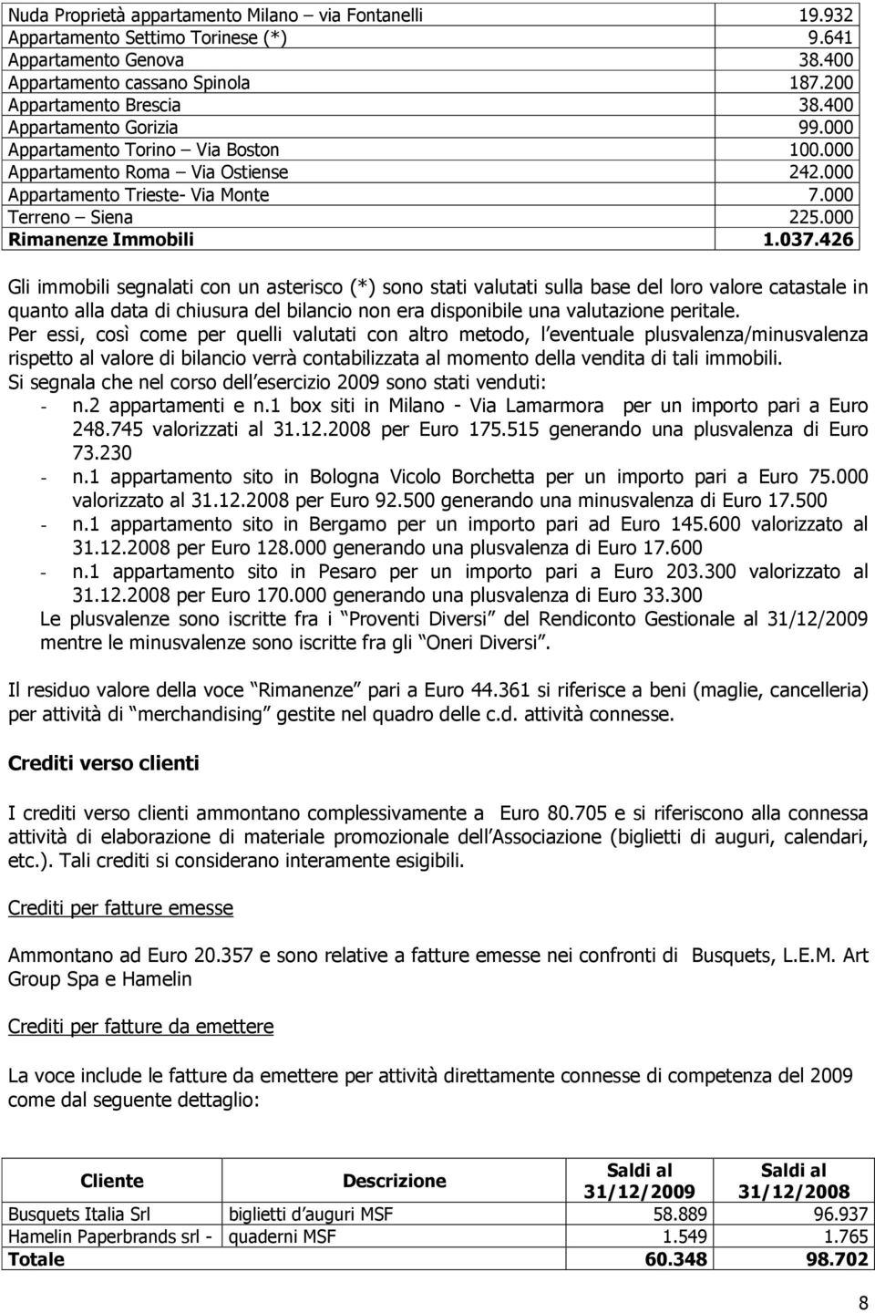 426 Gli immobili segnalati con un asterisco (*) sono stati valutati sulla base del loro valore catastale in quanto alla data di chiusura del bilancio non era disponibile una valutazione peritale.