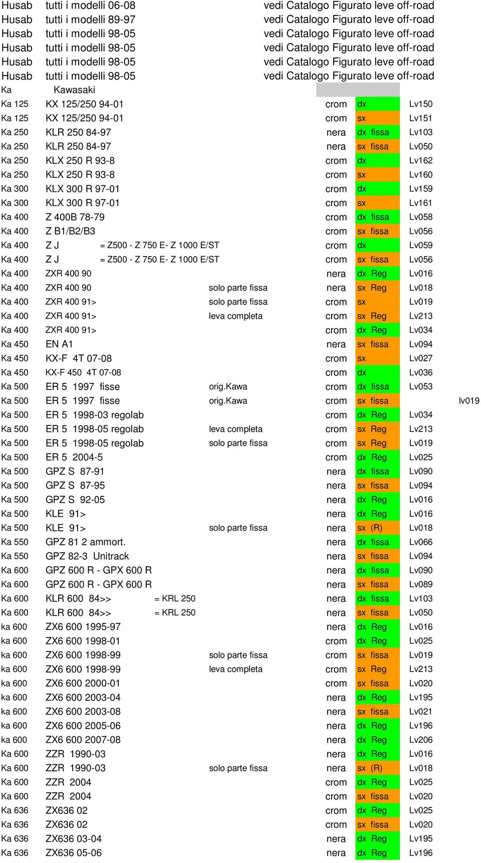 crom sx Lv160 Ka 300 KLX 300 R 97-01 crom dx Lv159 Ka 300 KLX 300 R 97-01 crom sx Lv161 Ka 400 Z 400B 78-79 crom dx fissa Lv058 Ka 400 Z B1/B2/B3 crom sx fissa Lv056 Ka 400 Z J = Z500 - Z 750 E- Z