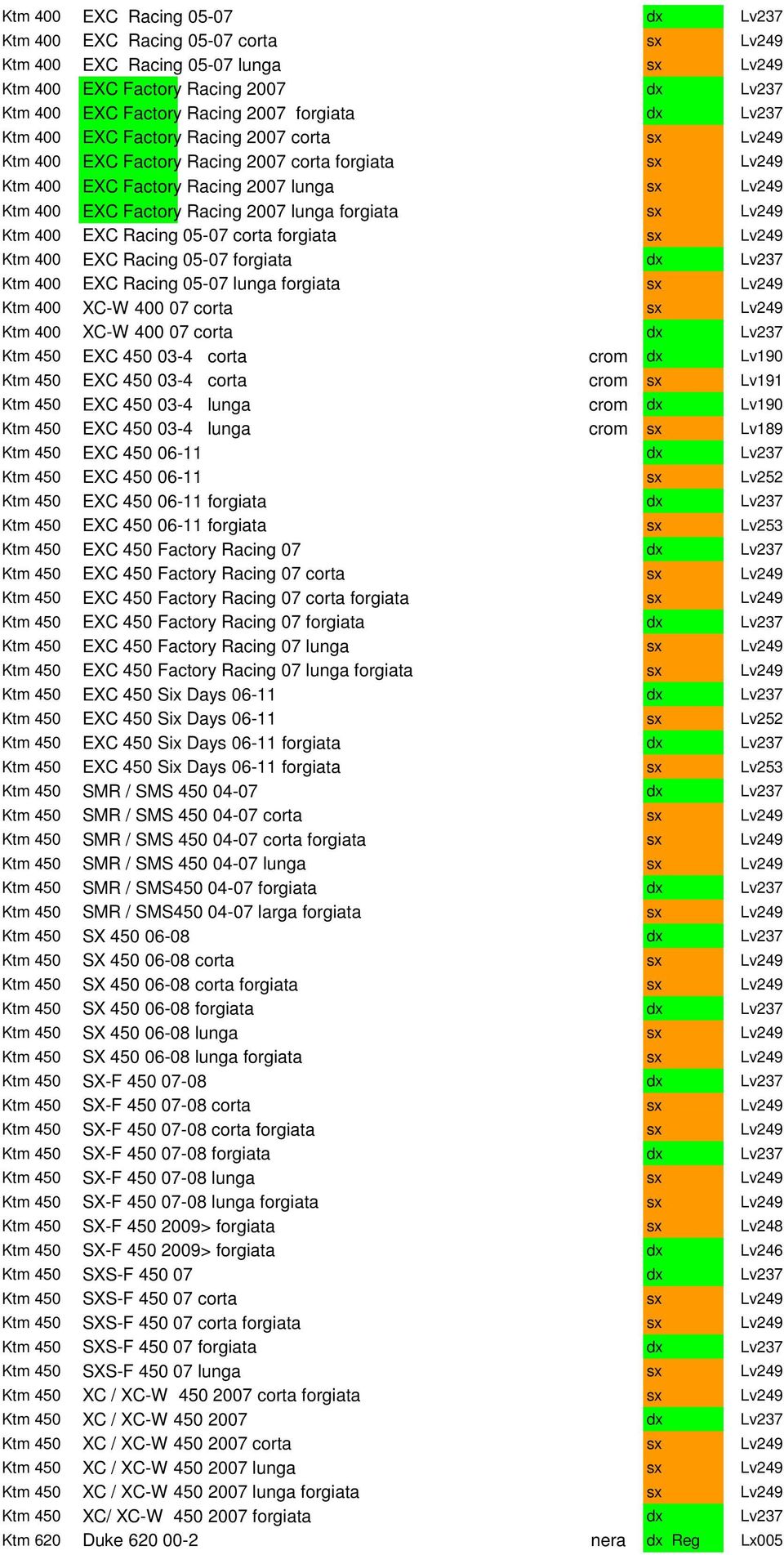 forgiata sx Lv249 Ktm 400 EXC Racing 05-07 corta forgiata sx Lv249 Ktm 400 EXC Racing 05-07 forgiata dx Lv237 Ktm 400 EXC Racing 05-07 lunga forgiata sx Lv249 Ktm 400 XC-W 400 07 corta sx Lv249 Ktm