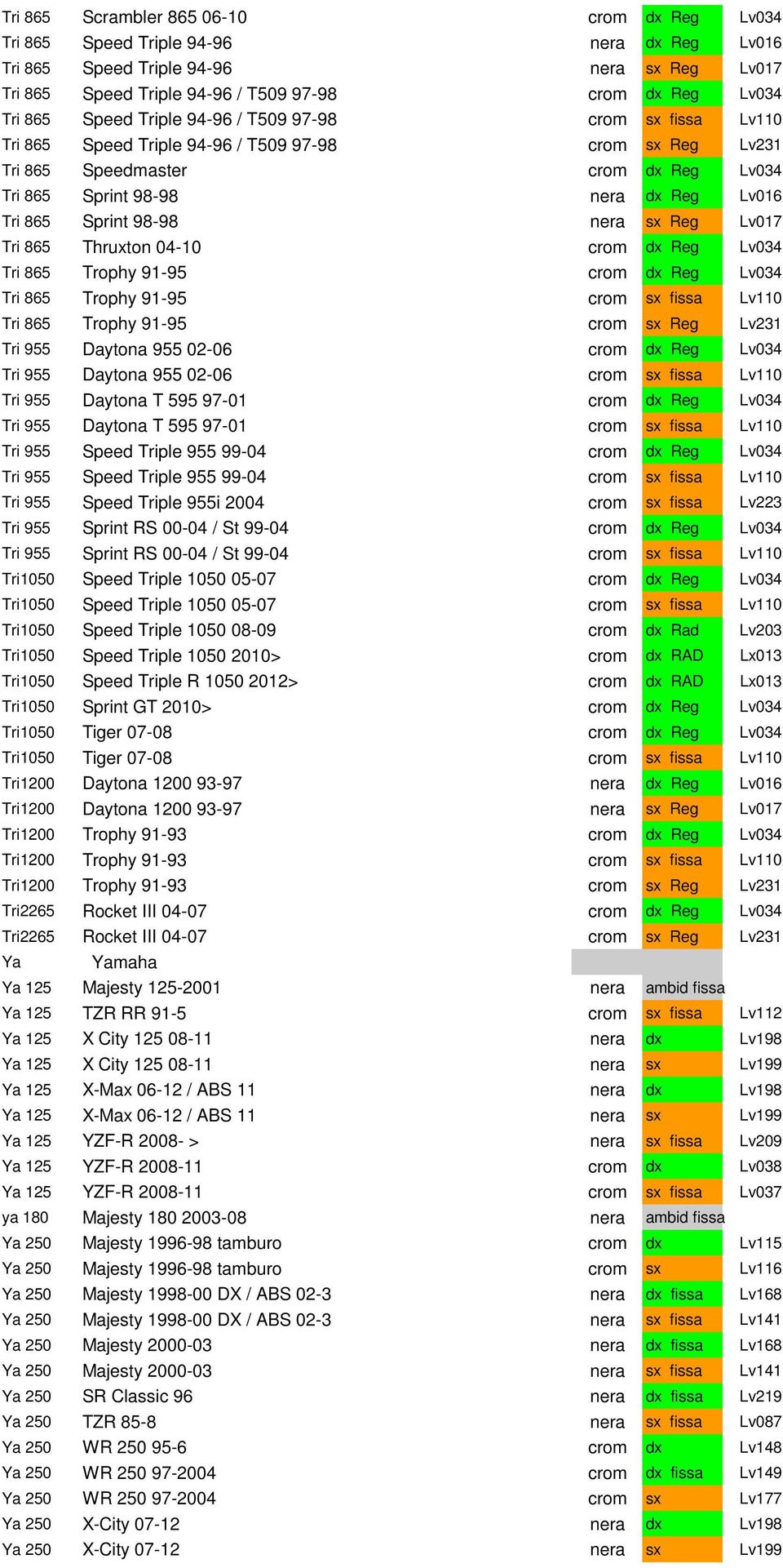 Sprint 98-98 nera sx Reg Lv017 Tri 865 Thruxton 04-10 crom dx Reg Lv034 Tri 865 Trophy 91-95 crom dx Reg Lv034 Tri 865 Trophy 91-95 crom sx fissa Lv110 Tri 865 Trophy 91-95 crom sx Reg Lv231 Tri 955