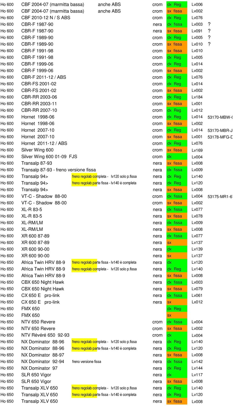 Ho 600 CBR-F 1991-98 crom sx fissa Lv010 Ho 600 CBR-F 1991-98 crom dx Reg Lv005 Ho 600 CBR-F 1999-06 crom dx Reg Lv014 Ho 600 CBR-F 1999-06 crom sx fissa Lv002 Ho 600 CBR-F 2011-12 / ABS crom dx Reg