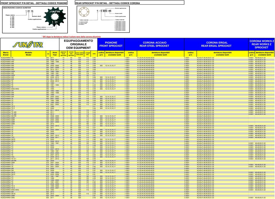 85 1-3631 41,43,44,45,46,48,49,50 5-3631 45,46,47,48,49,50,51,52 8-3631 48,49,50,51,52 HUSQVARNA WR 250 1990-1998 14 48 520 112 3.