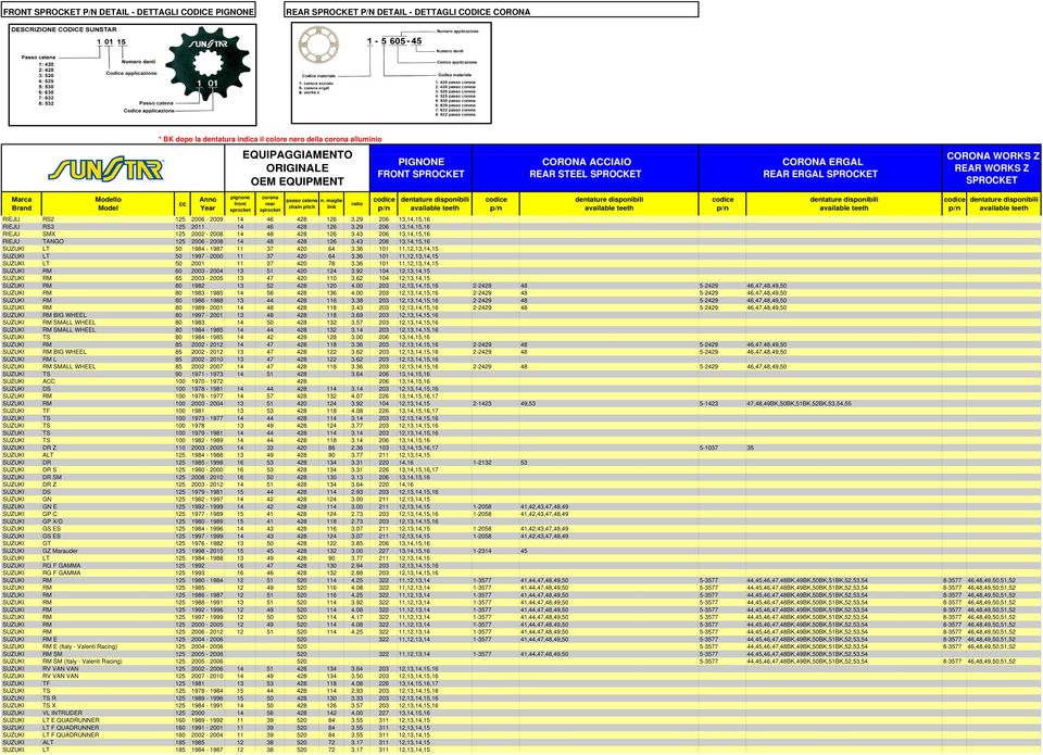 36 101 11,12,13,14,15 SUZUKI LT 50 1997-2000 11 37 420 64 3.36 101 11,12,13,14,15 SUZUKI LT 50 2001 11 37 420 78 3.36 101 11,12,13,14,15 SUZUKI RM 60 2003-2004 13 51 420 124 3.