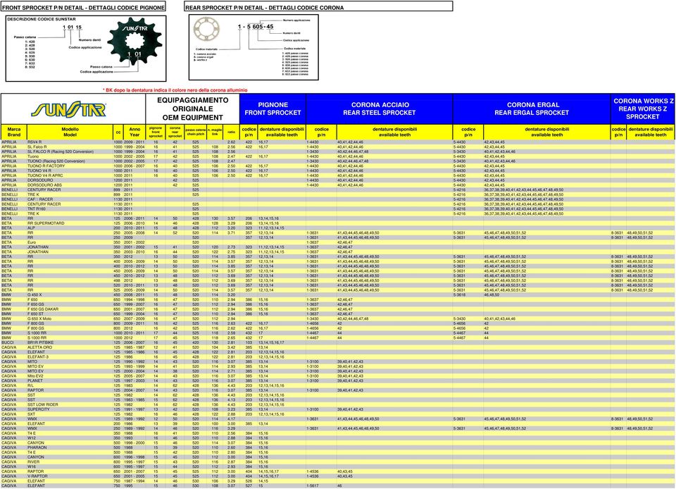 56 422 16,17 1-4430 40,41,42,44,46 5-4430 42,43,44,45 APRILIA SL FALCO R (Racing 520 Conversion) 1000 1999-2004 16 41 525 108 2.