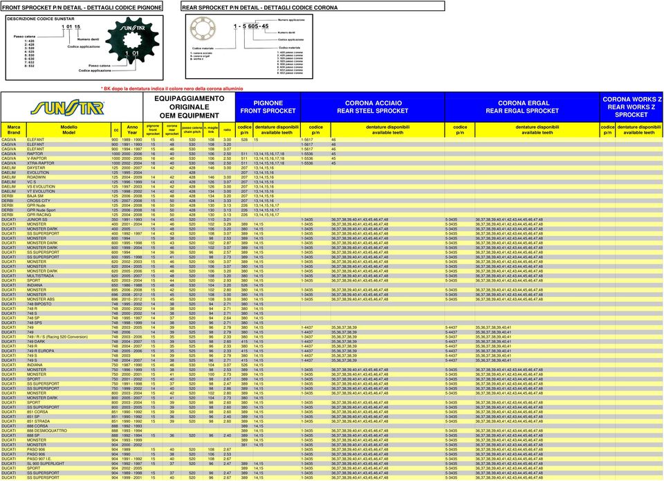 50 511 13,14,15,16,17,18 1-5536 45 CAGIVA XTRA-RAPTOR 1000 2002-2004 16 40 530 106 2.50 511 13,14,15,16,17,18 1-5536 45 DAELIM DAYSTAR 125 2000-2007 14 42 428 146 3.