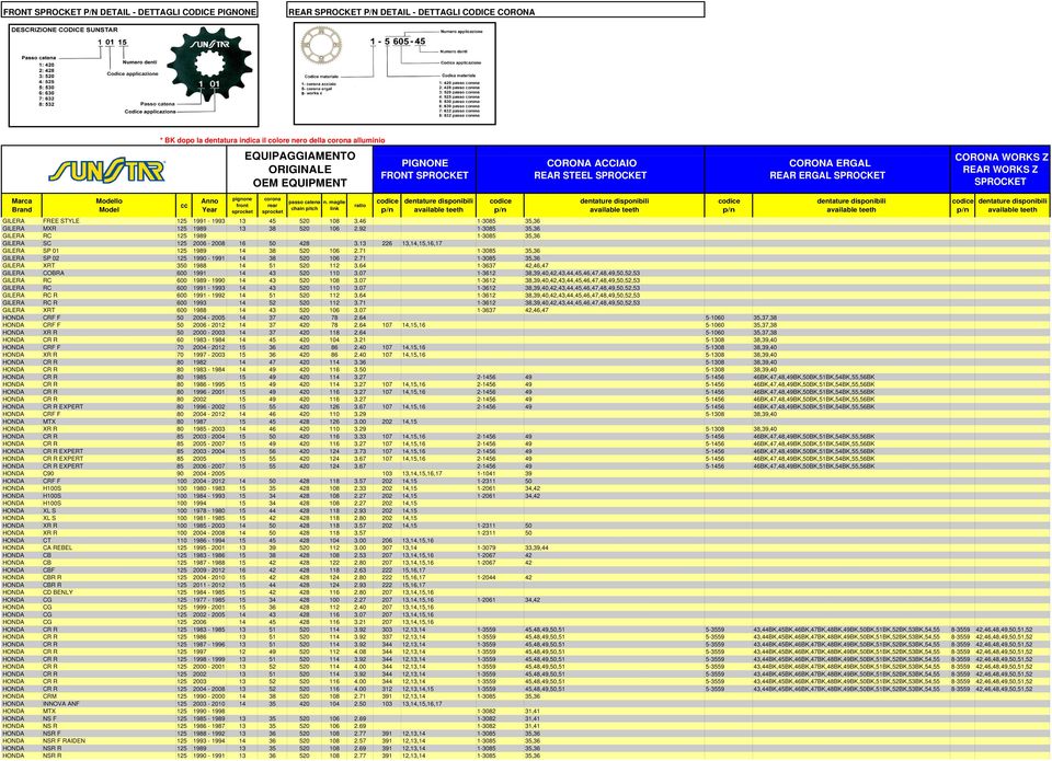 71 1-3085 35,36 GILERA SP 02 125 1990-1991 14 38 520 106 2.71 1-3085 35,36 GILERA XRT 350 1988 14 51 520 112 3.64 1-3637 42,46,47 GILERA COBRA 600 1991 14 43 520 110 3.