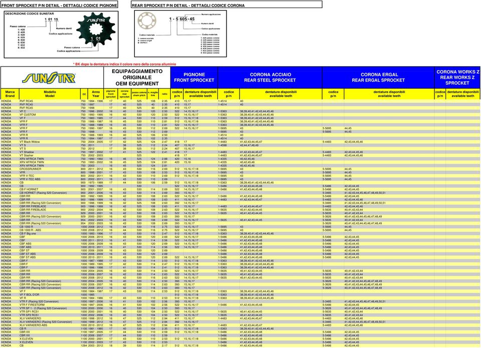 50 522 14,15,16,17 1-5363 38,39,40,41,42,43,44,45,46 HONDA VF CUSTOM 750 1993-1995 16 40 530 120 2.50 522 14,15,16,17 1-5363 38,39,40,41,42,43,44,45,46 HONDA VF F 750 1983-1985 17 44 530 110 2.