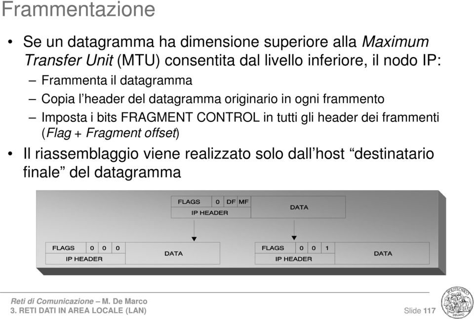 in ogni frammento Imposta i bits FRAGMENT CONTROL in tutti gli header dei frammenti (Flag + Fragment