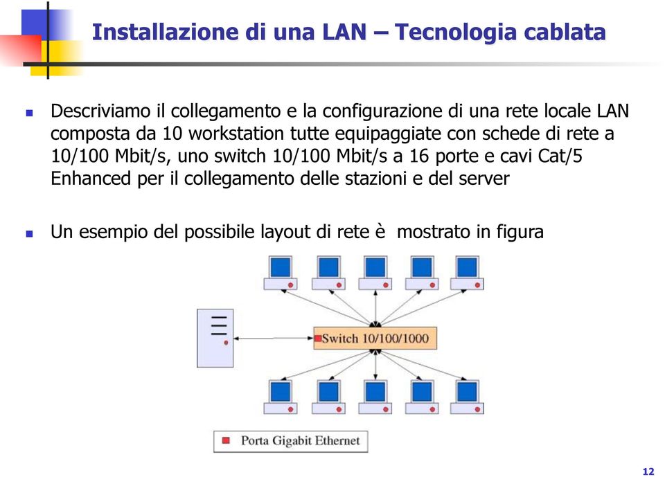 10/100 Mbit/s, uno switch 10/100 Mbit/s a 16 porte e cavi Cat/5 Enhanced per il