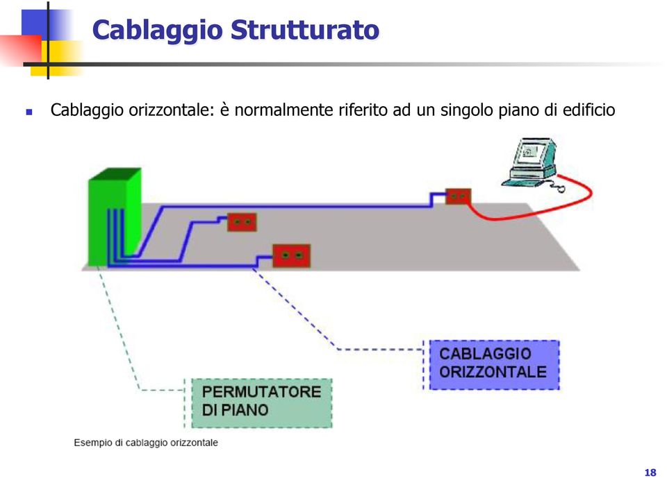 normalmente riferito ad