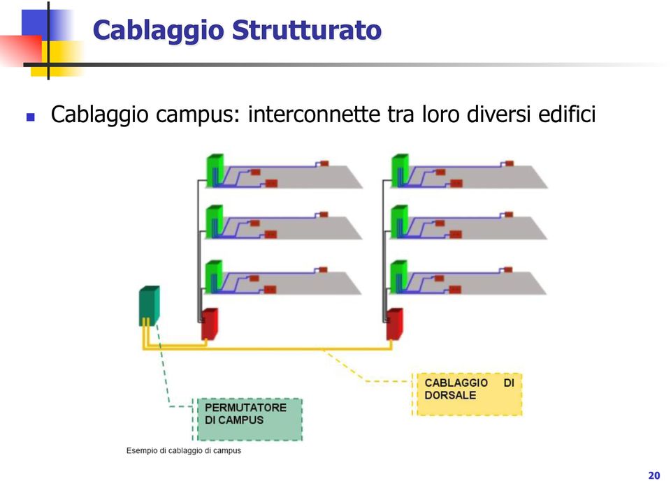 interconnette tra