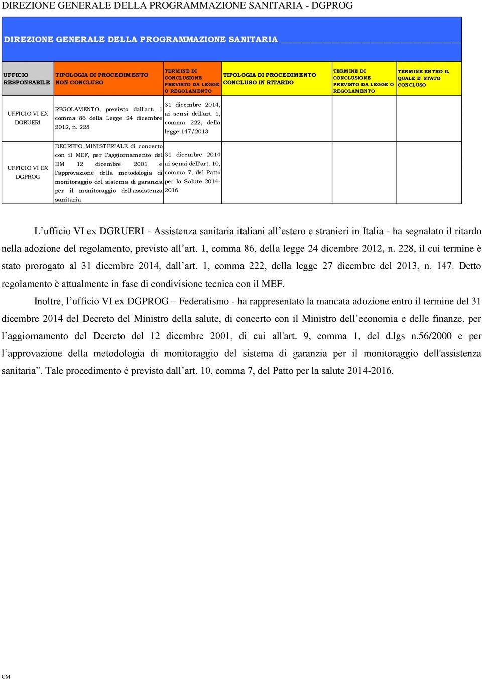 228 legge 147/2013 DECRETO MINISTERIALE di concerto con il MEF, per l'aggiornamento del 31 dicembre 2014 DM 12 dicembre 2001 e ai sensi dell'art.