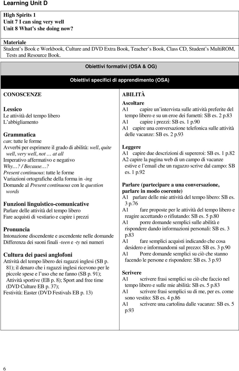 Le attività del tempo libero L abbigliamento Grammatica can: tutte le forme Avverbi per esprimere il grado di abilità: well, quite well, very well, not at all Imperativo affermativo e negativo Why?