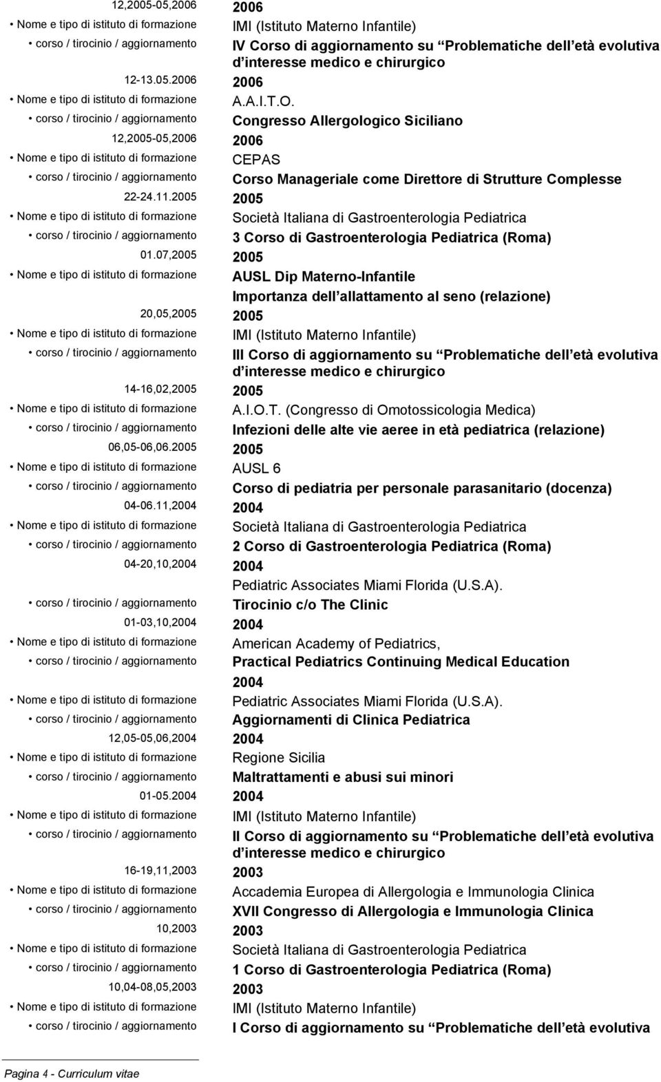 corso / tirocinio / aggiornamento Congresso Allergologico Siciliano 12,2005-05,2006 2006 Nome e tipo di istituto di formazione CEPAS corso / tirocinio / aggiornamento Corso Manageriale come Direttore