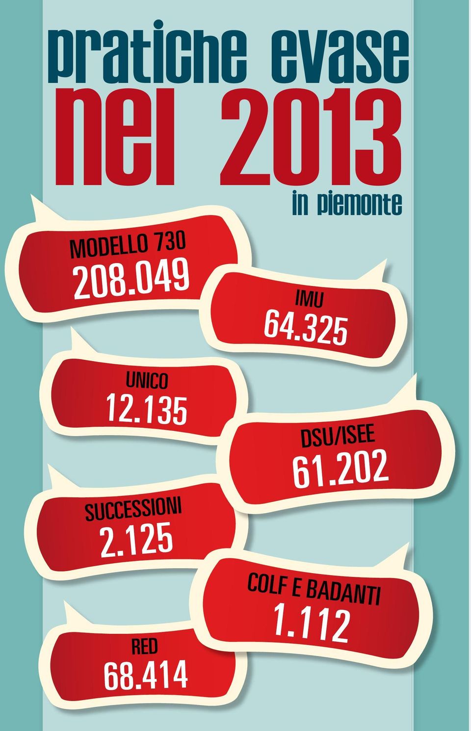 325 unico 12.135 successioni 2.