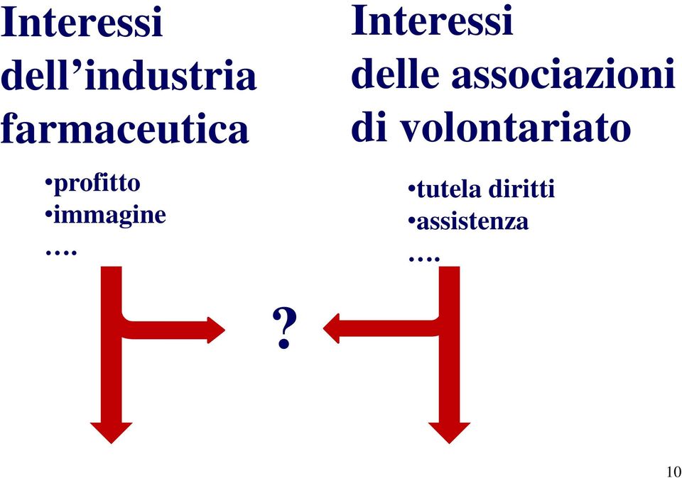 Interessi delle associazioni di