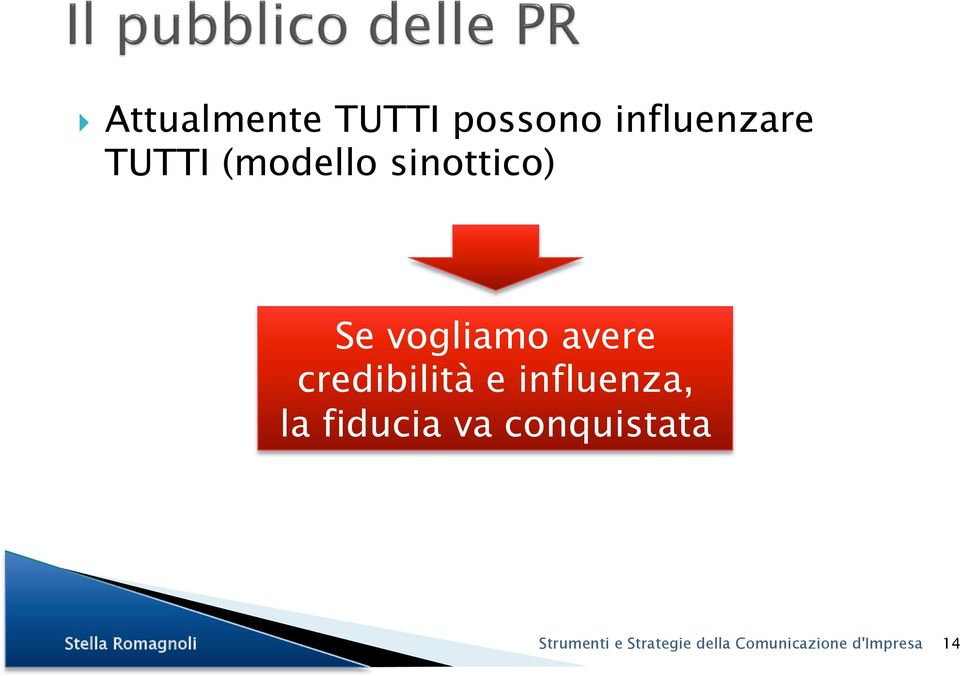 credibilità e influenza, la fiducia va