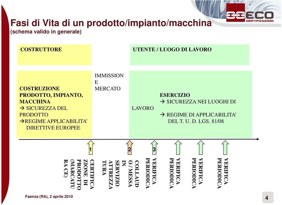 SICUREZZA NEI LUOGHI DI REGIME DI APPLICABILITA DEL T. U. D. LGS.