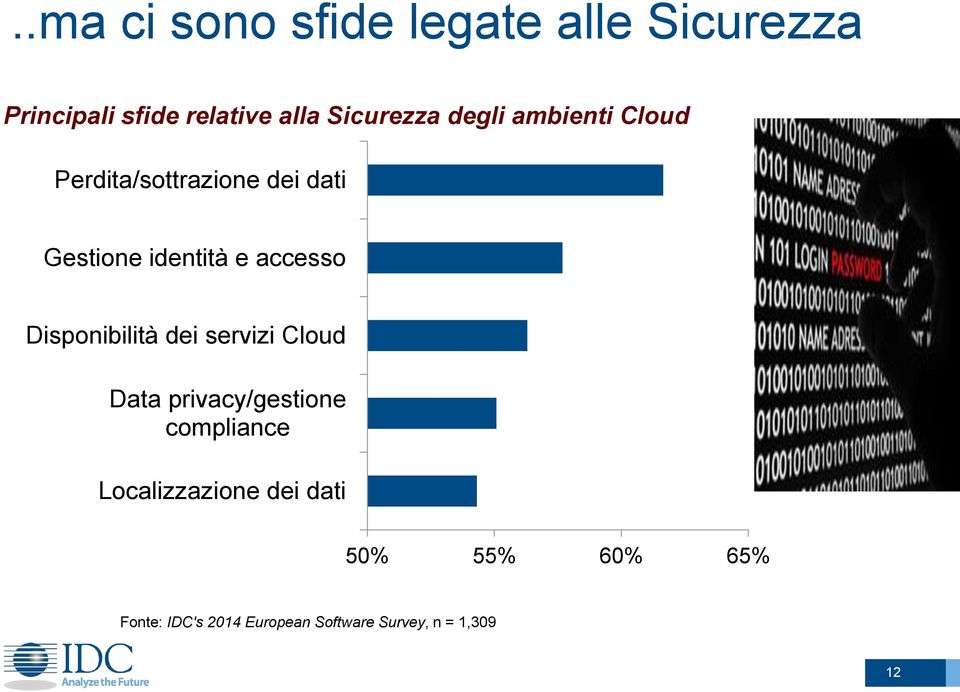 accesso Disponibilità dei servizi Cloud Data privacy/gestione compliance