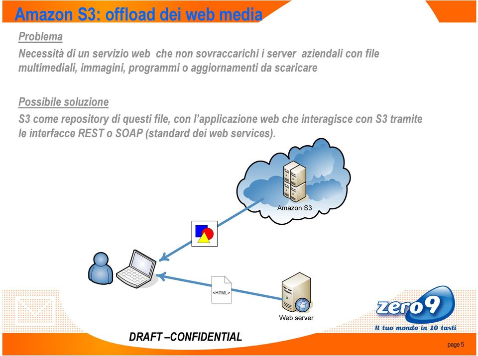 aggiornamenti da scaricare Possibile soluzione S3 come repository di questi file, con l