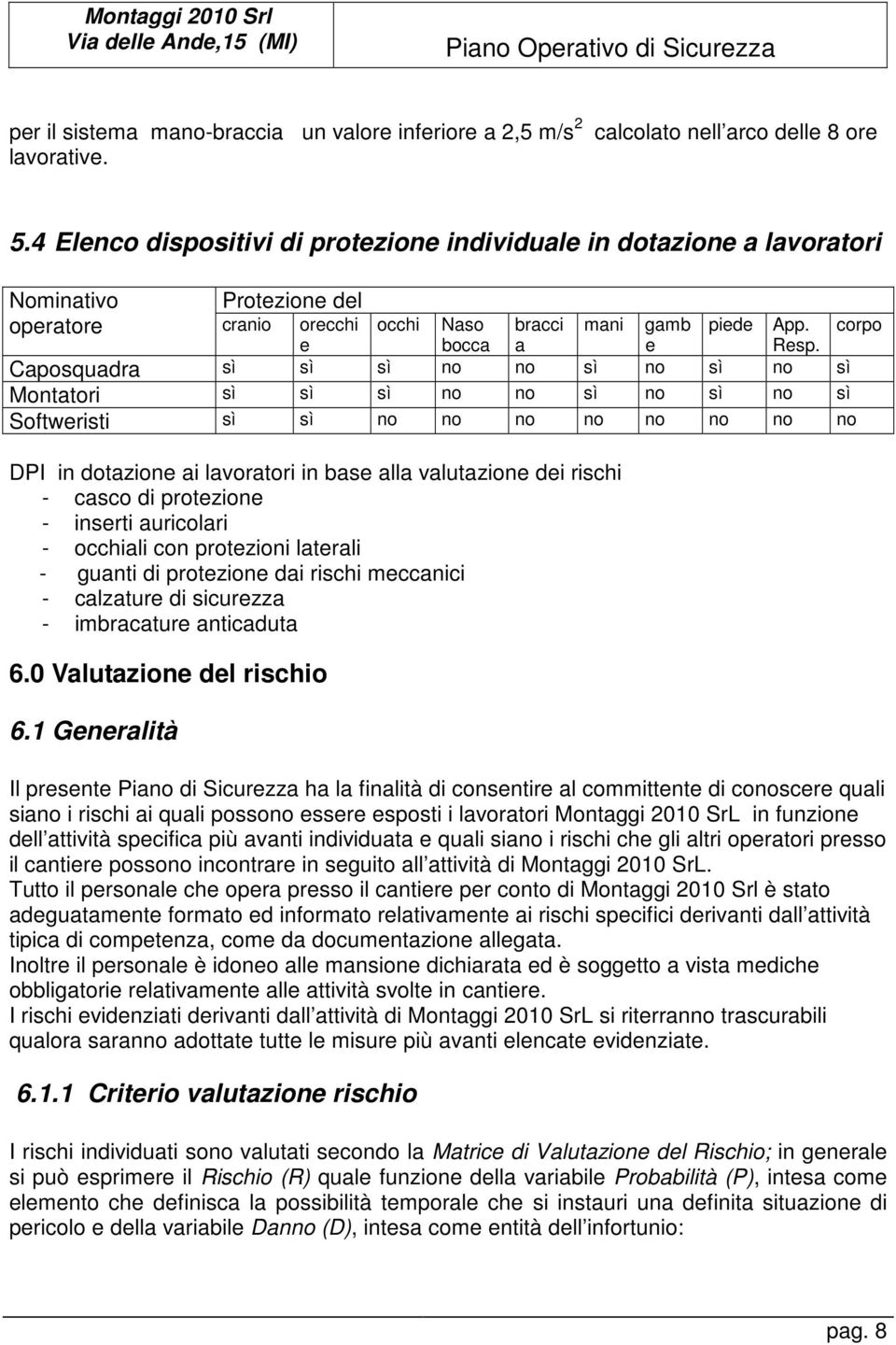 Caposquadra sì sì sì no no sì no sì no sì Montatori sì sì sì no no sì no sì no sì Softweristi sì sì no no no no no no no no DPI in dotazione ai lavoratori in base alla valutazione dei rischi - casco