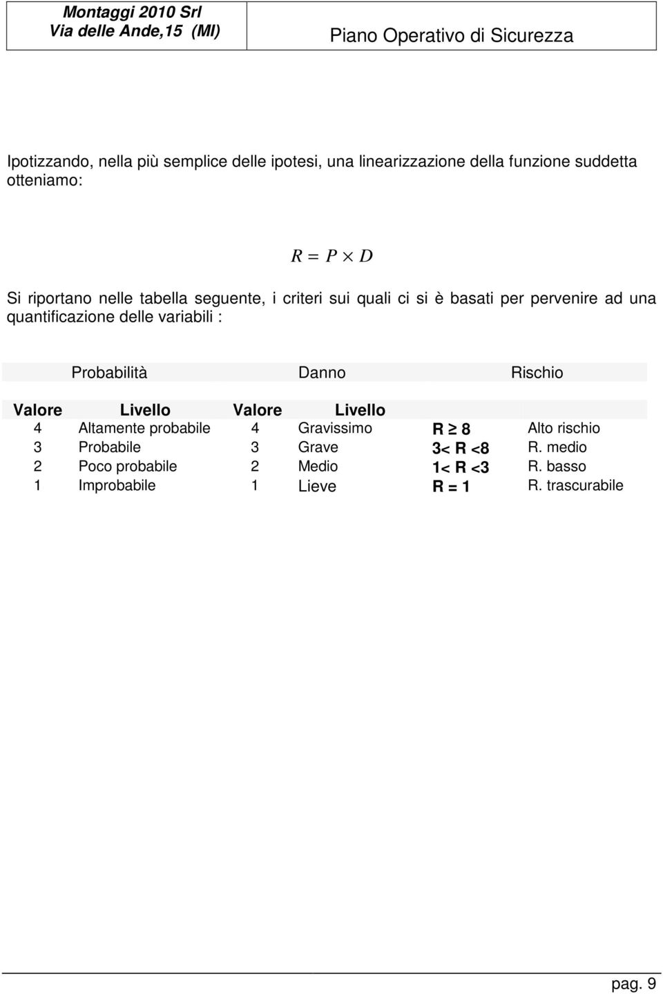 variabili : Probabilità Danno Rischio Valore Livello Valore Livello 4 Altamente probabile 4 Gravissimo R 8 Alto