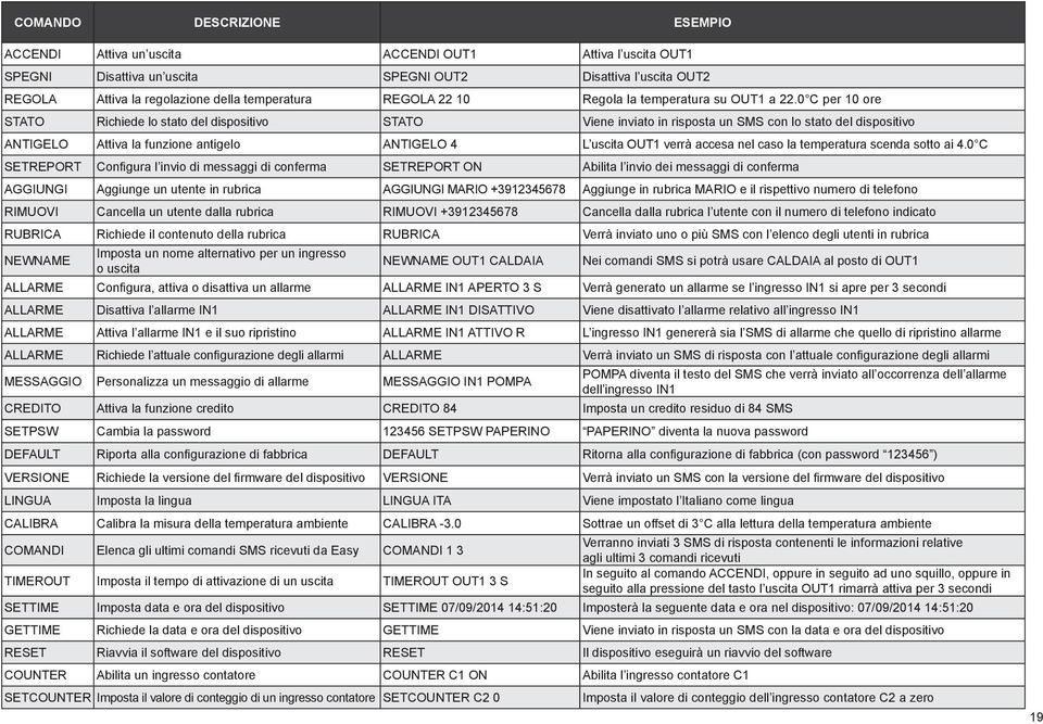 0 C per 10 ore STATO Richiede lo stato del dispositivo STATO Viene inviato in risposta un SMS con lo stato del dispositivo ANTIGELO Attiva la funzione antigelo ANTIGELO 4 L uscita OUT1 verrà accesa
