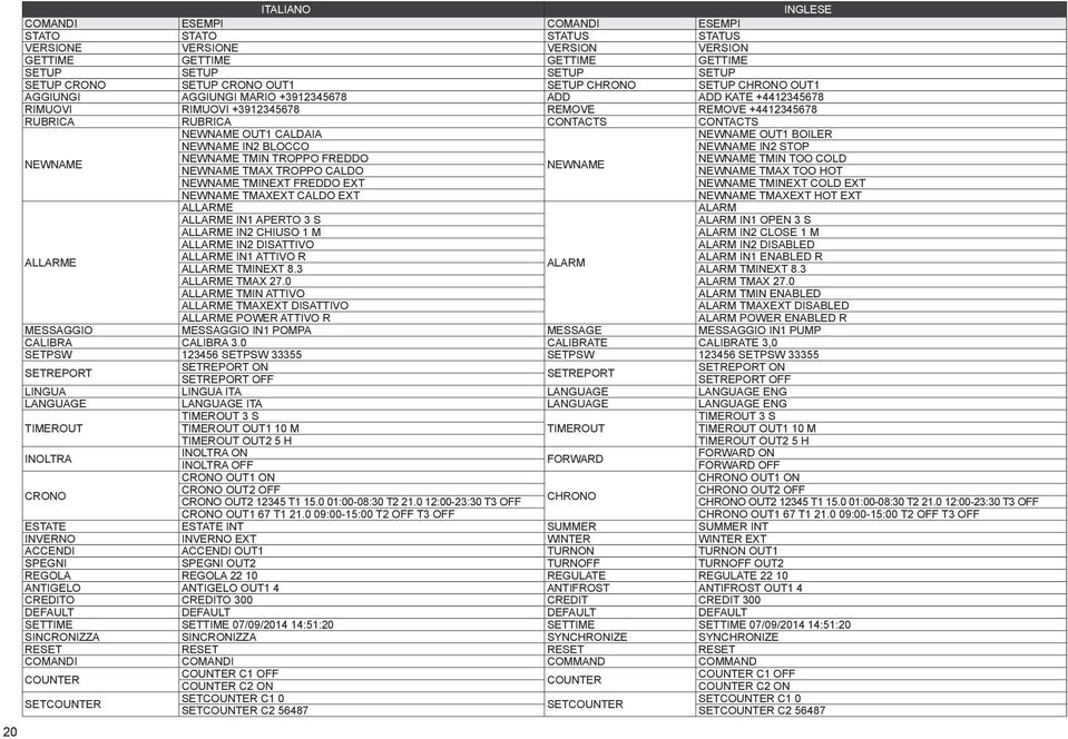 CALDAIA NEWNAME OUT1 BOILER NEWNAME IN2 BLOCCO NEWNAME IN2 STOP NEWNAME NEWNAME TMIN TROPPO FREDDO NEWNAME TMIN TOO COLD NEWNAME NEWNAME TMAX TROPPO CALDO NEWNAME TMAX TOO HOT NEWNAME TMINEXT FREDDO