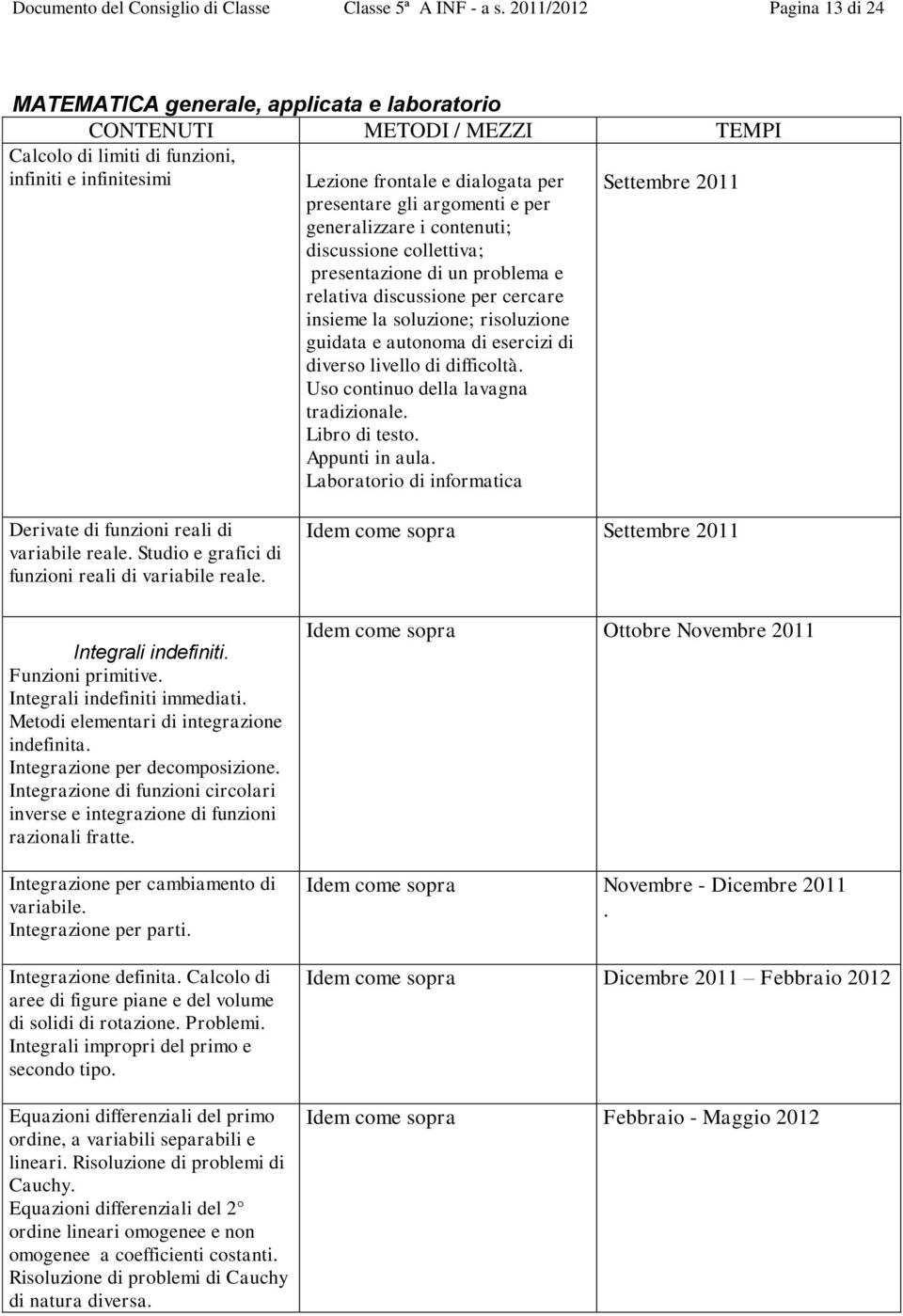 presentare gli argomenti e per generalizzare i contenuti; discussione collettiva; presentazione di un problema e relativa discussione per cercare insieme la soluzione; risoluzione guidata e autonoma