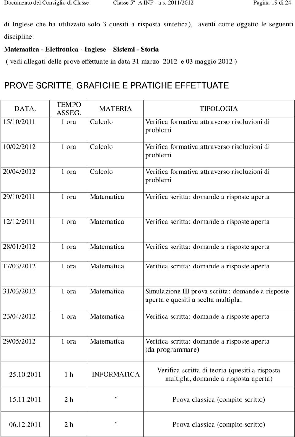 allegati delle prove effettuate in data 31 marzo 2012 e 03 maggio 2012 ) PROVE SCRITTE, GRAFICHE E PRATICHE EFFETTUATE DATA. TEMPO ASSEG.