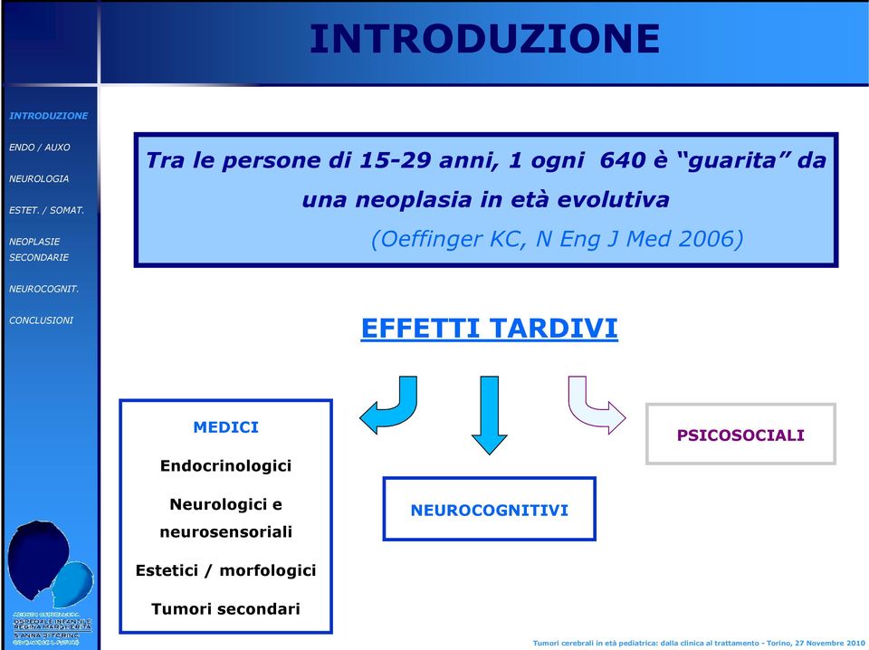 EFFETTI TARDIVI MEDICI PSICOSOCIALI Endocrinologici Neurologici